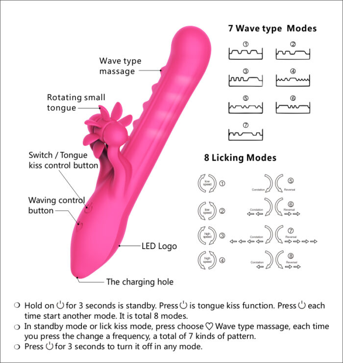 Rolling Tongue Vibrator