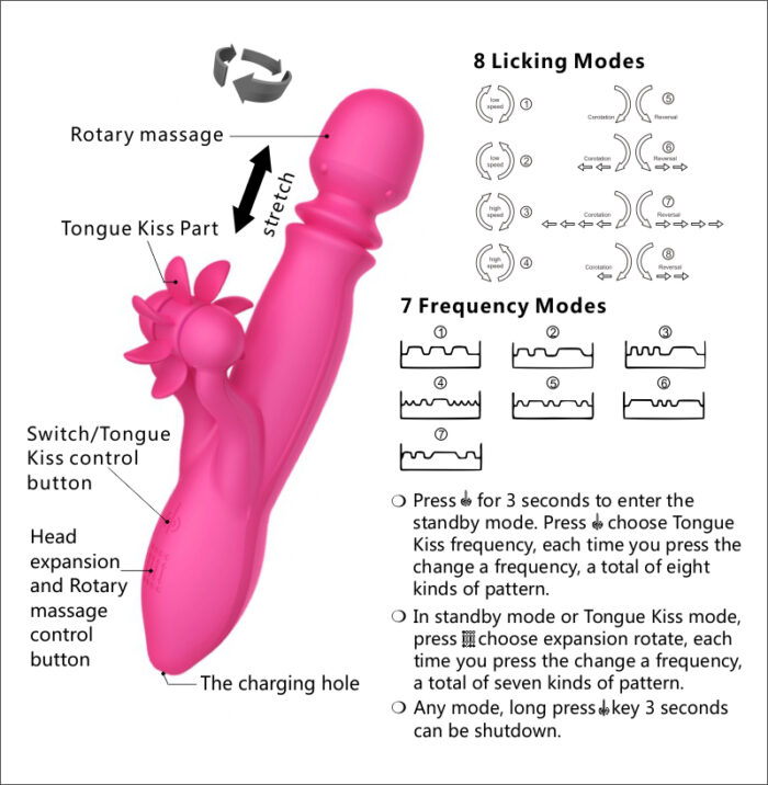Thrusting Tongue Vibrator